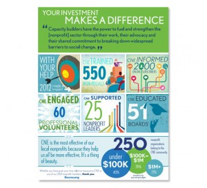 Print Materials - Direct Mail Promotion